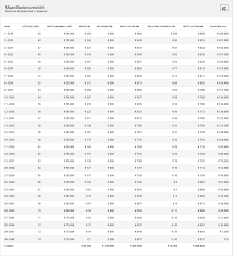maandbedrag hypotheek berekenen