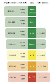 hoeveel geld kan ik lenen hypotheek