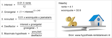 hypotheek berekenen maximaal