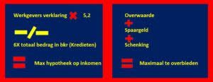 hypotheek maximum