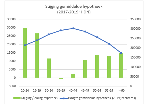 hypotheek ing berekenen