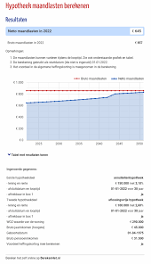 hypotheek maandlasten berekenen