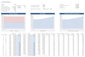 maandlasten bij hypotheek berekenen