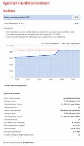 maandlasten bij hypotheek berekenen