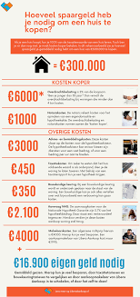 hypotheek wat kan ik lenen