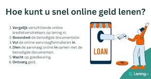 snel geld lenen binnen 10 minuten op rekening