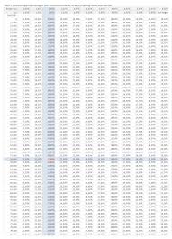 wat kan ik lenen voor een hypotheek