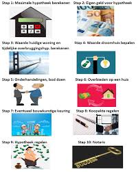 ing maximale hypotheek