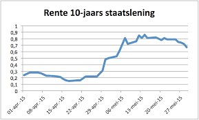rabo hypotheek berekenen