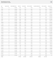 rabo hypotheek berekenen