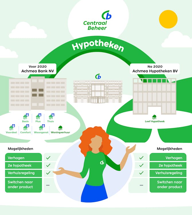 online hypotheek afsluiten