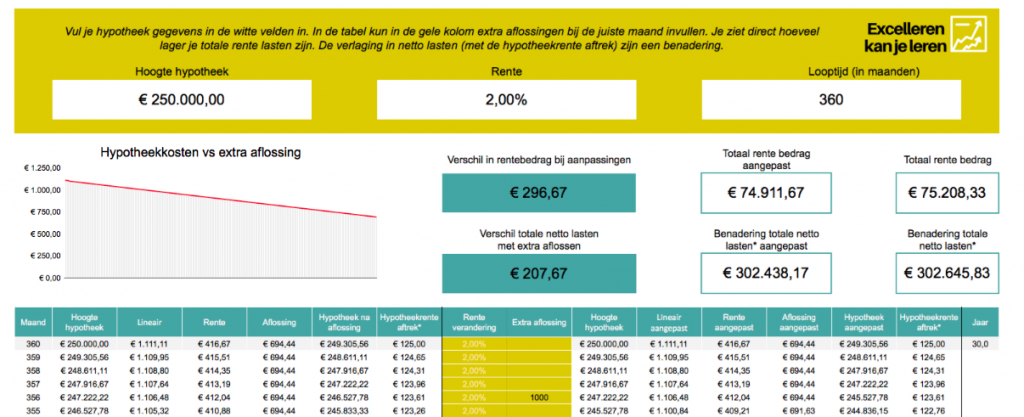 bereken maandelijkse hypotheeklasten