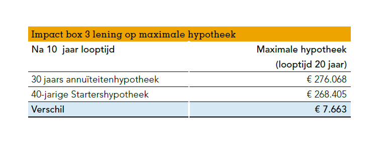 startershypotheek berekenen online