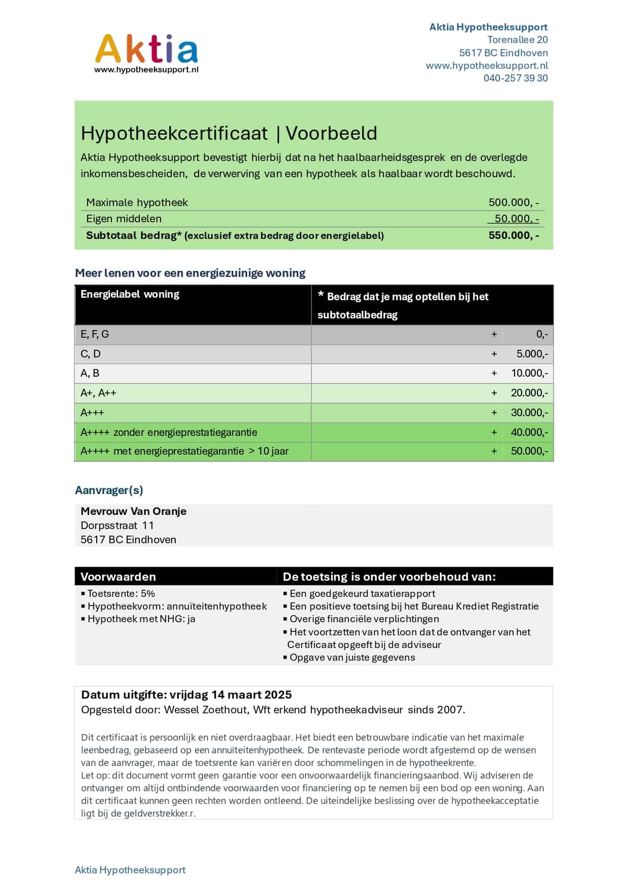 wat betaal ik aan hypotheek